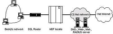 DSL schema
